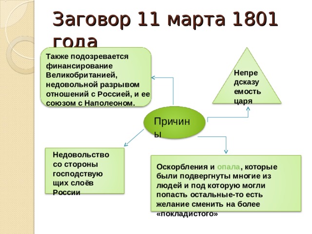 Назовите причины заговора и участников