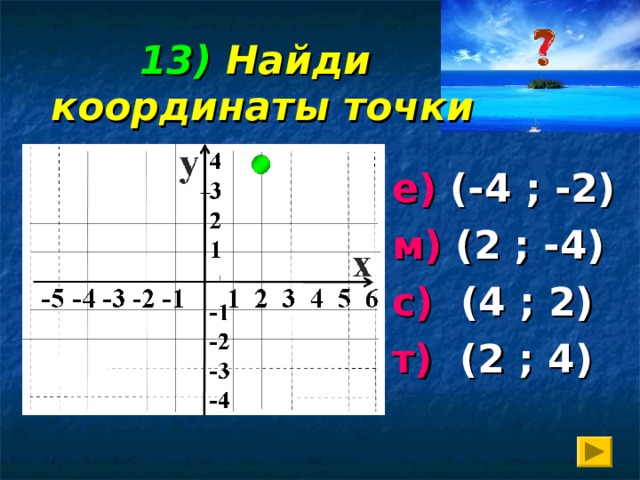 13)  Найди  координаты точки е) (-4 ; -2) м) (2 ; -4) с) (4 ; 2) т) (2 ; 4)