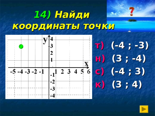 14)  Найди  координаты точки т) (-4 ; -3) н) (3 ; -4) с) (-4 ; 3) к) (3 ; 4)