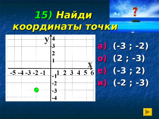 15)  Найди  координаты точки а) (-3 ; -2) о) (2 ; -3) е) (-3 ; 2) и) (-2 ; -3)