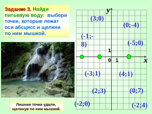 y Задание 3.  Найди питьевую воду: выбери точки, которые лежат оси абсцисс и щелкни по ним мышкой. (3;0) (0;-4) (-1;-8) (-5;0) 1 x 0 1 ( - 3;1) (4;1) (0;7) (2;3) (- 2 ;0) (-2;4) Лишние точки удали, щелкнув по ним мышкой.