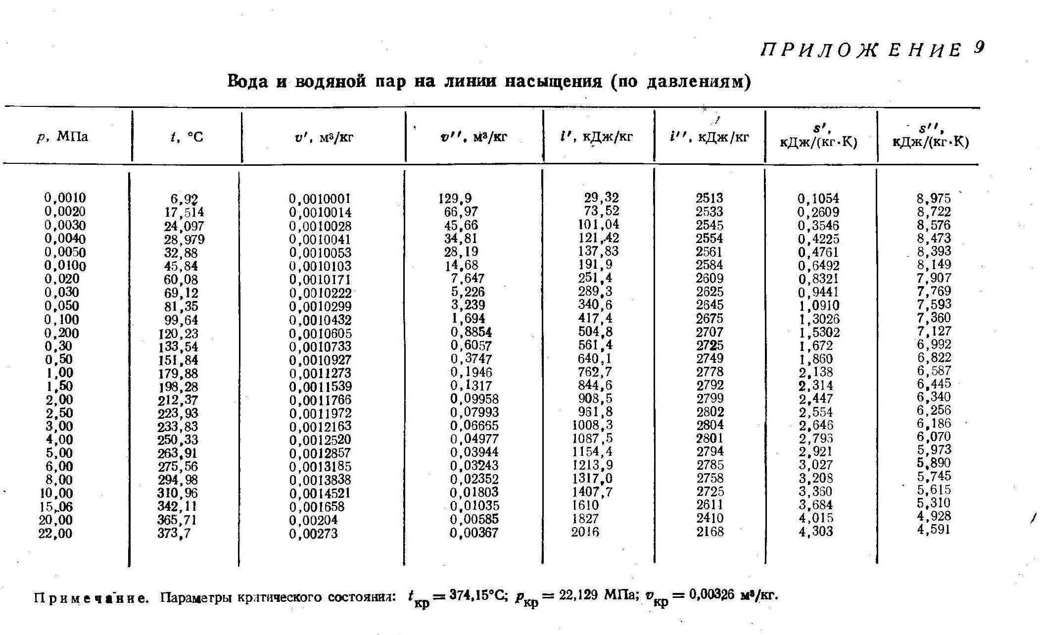 Практическая работа №4 по основам термодинамики и теплотехники 