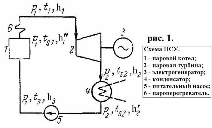 Схема паросиловой установки