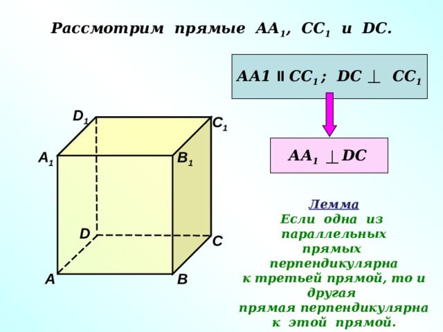 Рассмотрим прямые АА 1 , СС 1 и DC . АА1  II  СС 1 ; DC СС 1 D 1 С 1 АА 1  DC  В 1 А 1 Лемма Если одна из параллельных прямых перпендикулярна к третьей прямой, то и другая прямая перпендикулярна к этой прямой. D С А В 