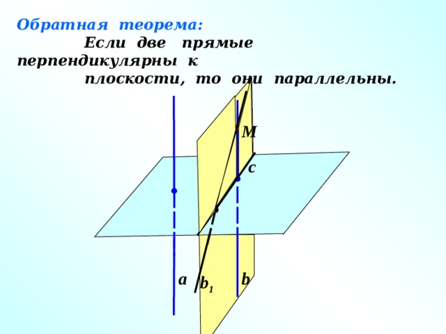 Две различные прямые перпендикулярные третьей прямой