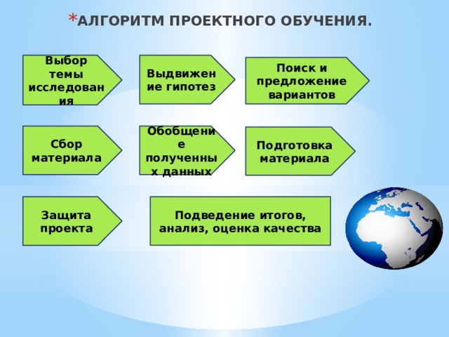 АЛГОРИТМ ПРОЕКТНОГО ОБУЧЕНИЯ. Выбор темы исследования Выдвижение гипотез Поиск и предложение вариантов Сбор материала Обобщение полученных данных Подготовка материала Защита проекта Подведение итогов, анализ, оценка качества 2019 