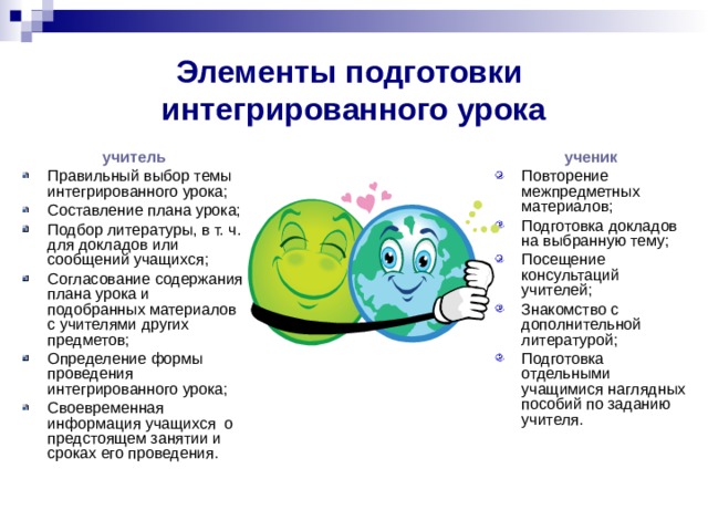 Элементы подготовки интегрированного урока учитель Правильный выбор темы интегрированного урока; Составление плана урока; Подбор литературы, в т. ч. для докладов или сообщений учащихся; Согласование содержания плана урока и подобранных материалов с учителями других предметов; Определение формы проведения интегрированного урока; Своевременная информация учащихся о предстоящем занятии и сроках его проведения. ученик
