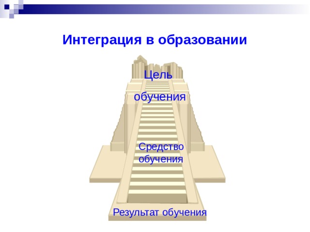 Интеграция в образовании Цель обучения Средство обучения Результат обучения