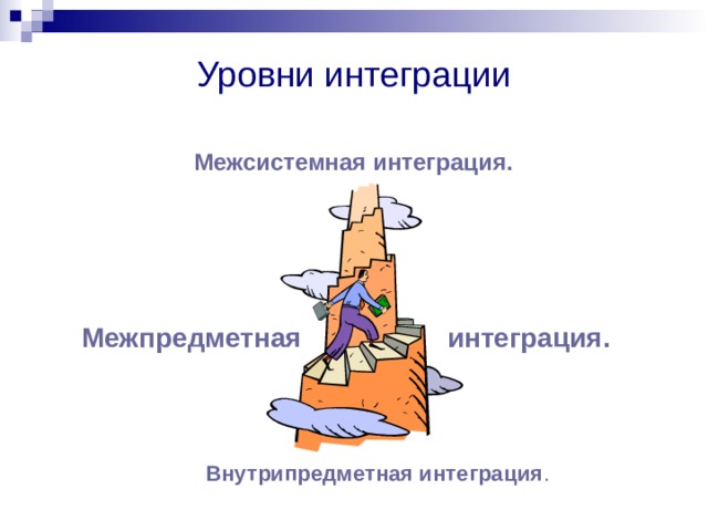 Уровни интеграции Межсистемная интеграция.  Межпредметная интеграция.  Внутрипредметная интеграция .