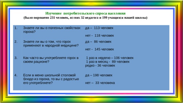 Изучение потребительского спроса населения (было опрошено 231 человек, из них 32 педагога и 199 учащихся нашей школы) 1. Знаете ли вы о полезных свойствах гороха? 2. да – 113 человек Знаете ли вы о том, что горох применяют в народной медицине? 3. Как часто вы употребляете горох в своем рационе? 4. да – 86 человек  1 раз в неделю – 106 человек нет - 118 человек Если в меню школьной столовой блюдо из гороха, то вы с радостью его употребляете?  1 раз в месяц - 89 человек да – 198 человек нет - 145 человек редко - 36 человек нет – 33 человека 