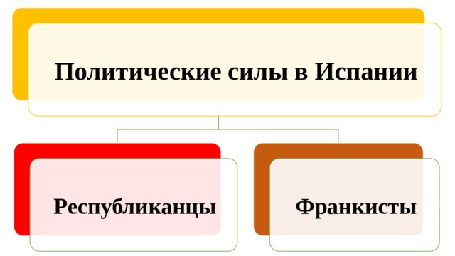 Презентация общественно политический выбор ведущих стран 11 класс