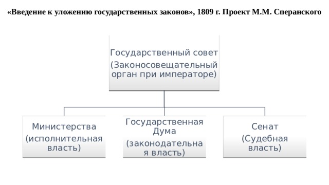 Министр разработал проект законосовещательного органа при российском императоре