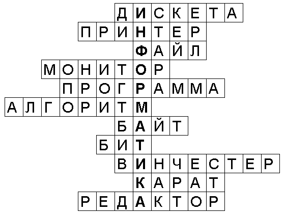 Кроссворд на тему компьютерные презентации 7 класс