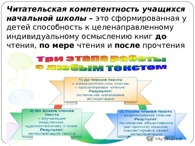 Формирование читательских