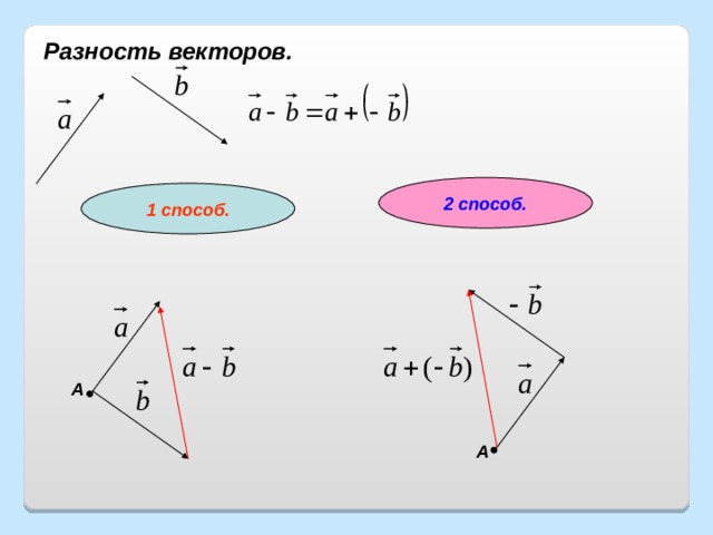 Координаты разности векторов. Разность векторов формула. Разница векторов. Векторная разность. Разность двух векторов формула.