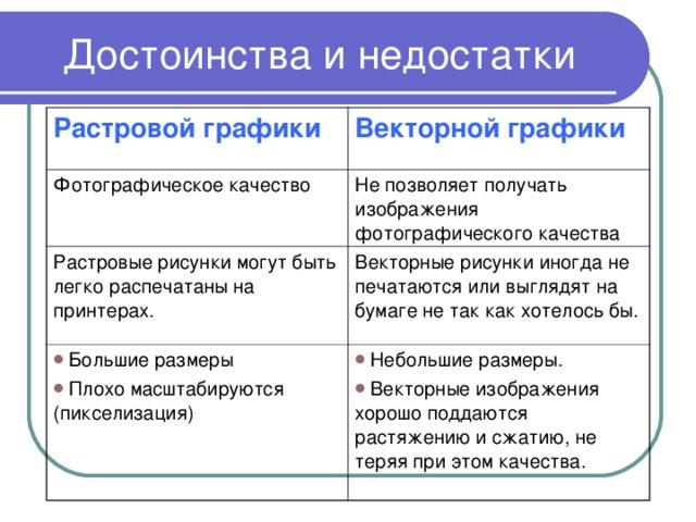 Достоинство растрового изображения ответ информатика