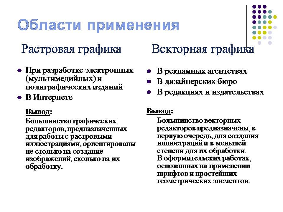 Область применения растровых изображений