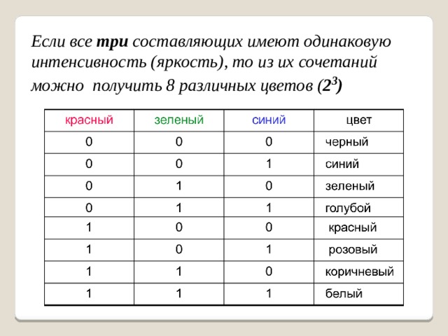 Черно белое графическое изображение имеет размер 16 на 16 точек какой объем памяти