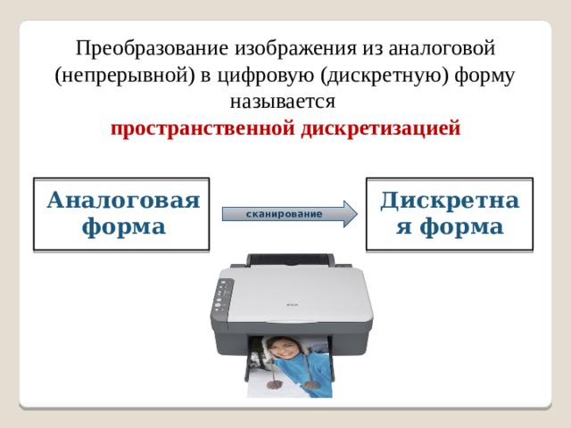 Преобразование изображения. Устройство для преобразования звука из аналоговой формы в цифровую.