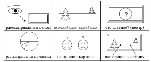 Методика рассматривания картины в старшей группе