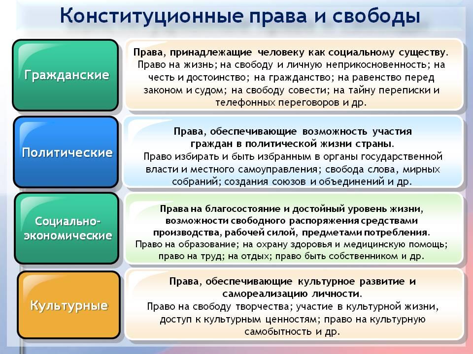 Проект на тему значение прав и свобод человека в зеркале общественного мнения