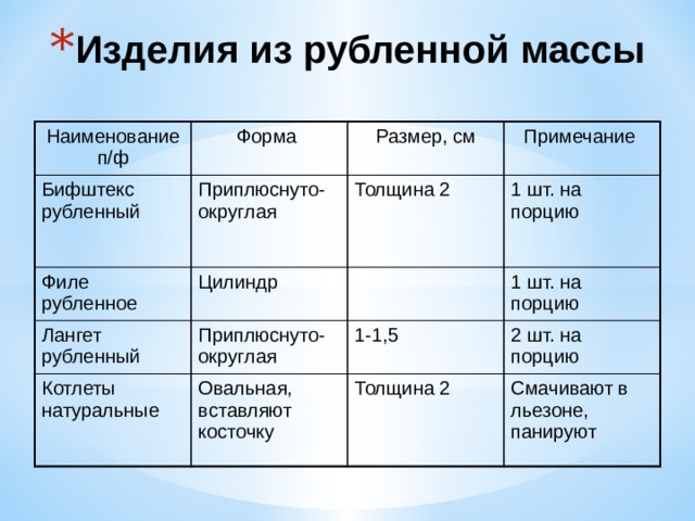 Тех карта бифштекс