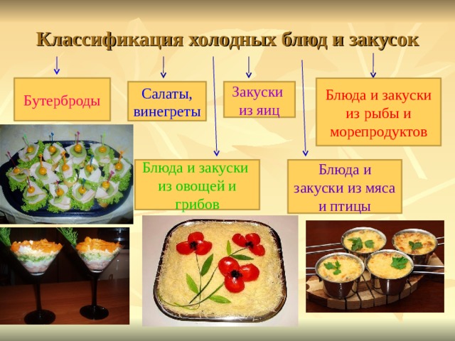 Классификация холодных блюд и закусок Бутерброды Блюда и закуски из рыбы и морепродуктов Закуски из яиц Салаты, винегреты Блюда и закуски из мяса и птицы Блюда и закуски из овощей и грибов 