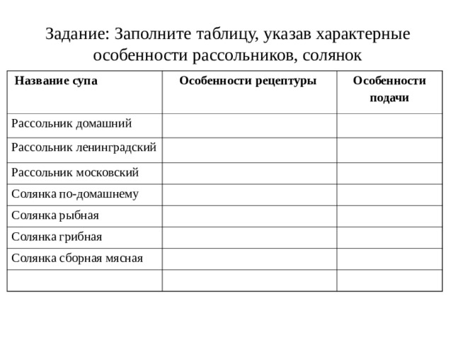 Задание: Заполните таблицу, указав характерные особенности рассольников, солянок  Название супа Особенности рецептуры Рассольник домашний Особенности подачи Рассольник ленинградский Рассольник московский Солянка по-домашнему Солянка рыбная Солянка грибная Солянка сборная мясная 