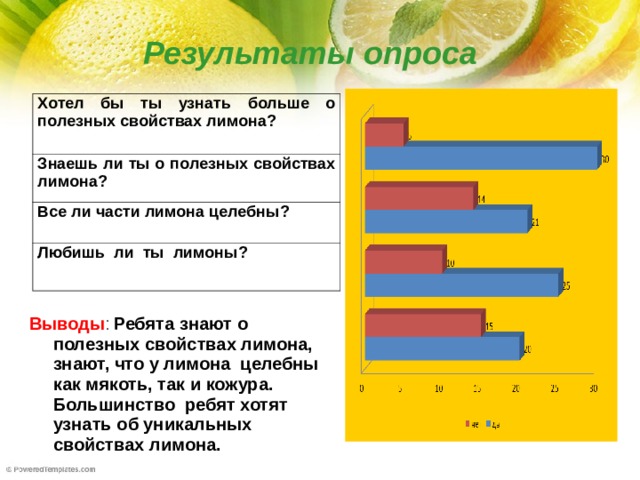 Проект кто ты кислый лимон 2 класс
