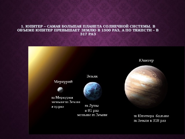 1. Юпитер – самая большая планета Солнечной системы. В объеме Юпитер превышает Землю в 1300 раз, а по тяжести – в 317 раз    