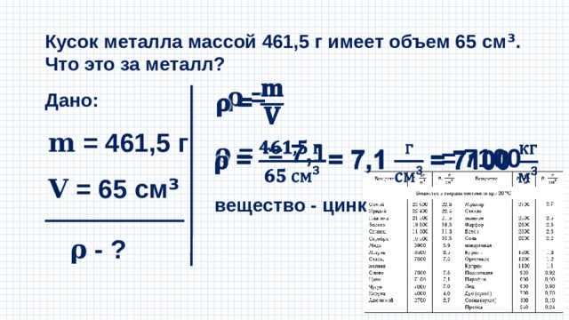 Обладать объем. Кусок металла 461.5 г имеет объем 65 см3 что это за металл. Кусок металла массой 474.5 г имеет объем 65 см3. Кусок металла массой 461.5.