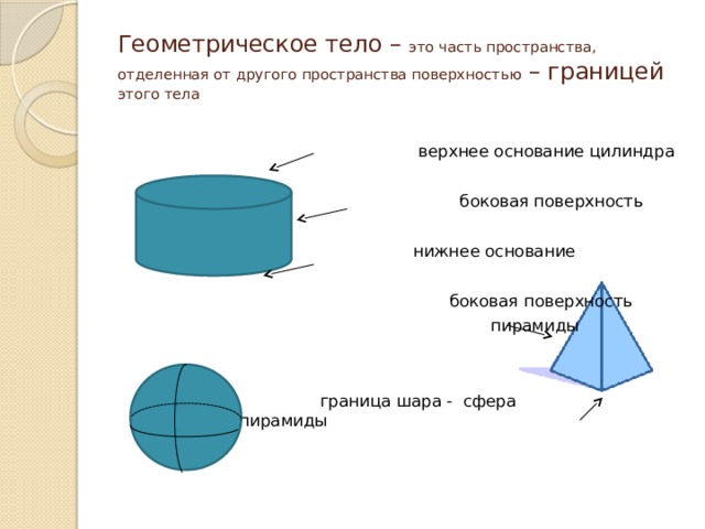 Геометрическое тело это