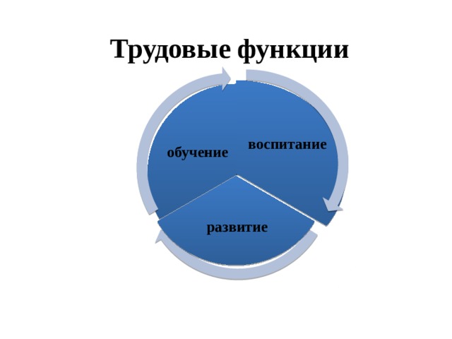 Трудовые функции воспитание обучение развитие 