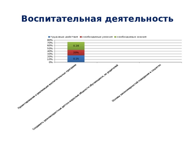 Воспитательная деятельность 