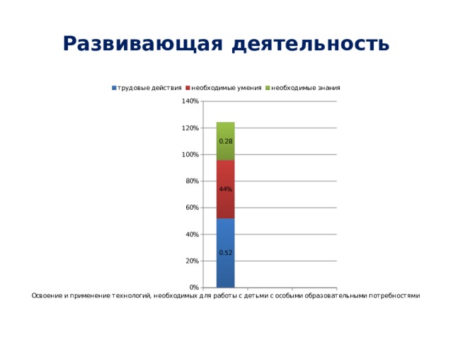 Развивающая деятельность 