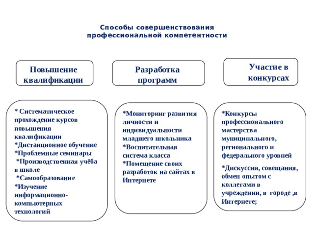 Повышение участия