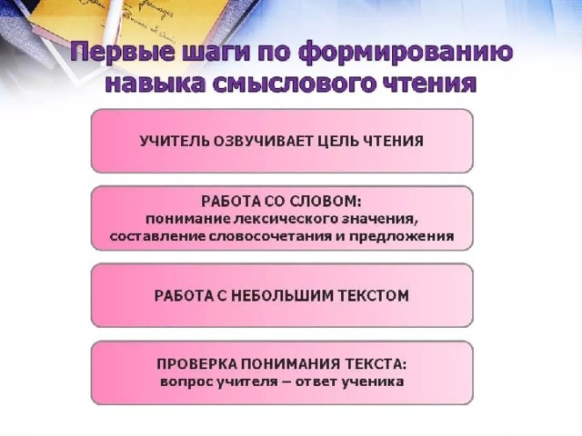 Осмысленное чтение презентация