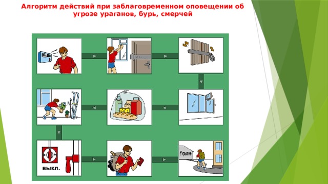 Поведение при урагане буре смерче