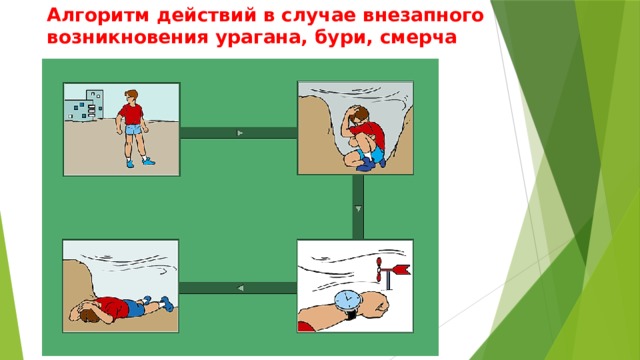 Внезапное появление. Алгоритм действий в случае урагана. Алгоритм действий в случае возникновения урагана. Алгоритм действий во время урагана. Алгоритмы поведения для урагана.