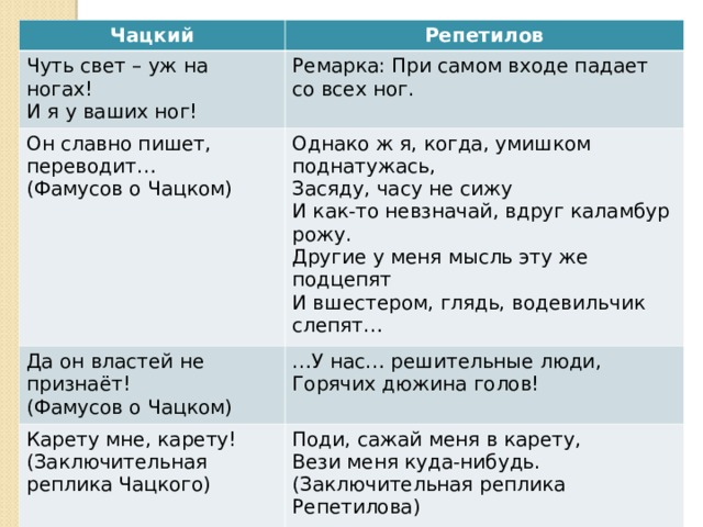 Чацкому противопоставлены