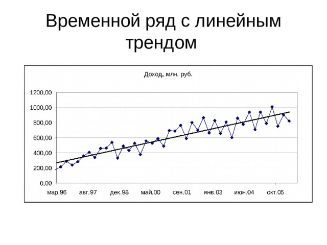 Временные ряды