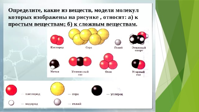Важная информация:  в состав сложных веществ входят не простые вещества , а атомы определенного вида. 