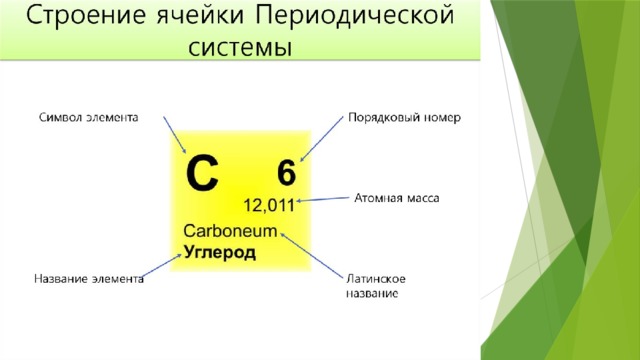 Определение:  относительная атомная масса … Значение относительной атомной массы каждого химического элемента приведено в таблице Д.И. Менделеева. 