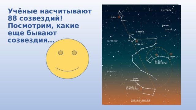 Что такое космос презентация 2 класс планета знаний