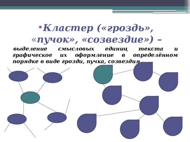 Кластер («гроздь», « пучок», «созвездие») – выделение смысловых единиц текста и графическое их оформление в определённом порядке в виде грозди, пучка, созвездия.  