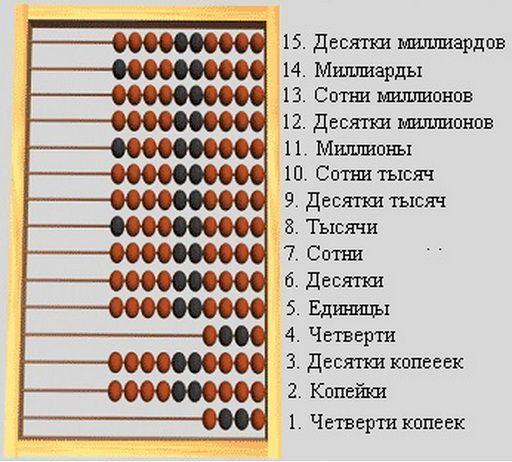 Как считать на счетах