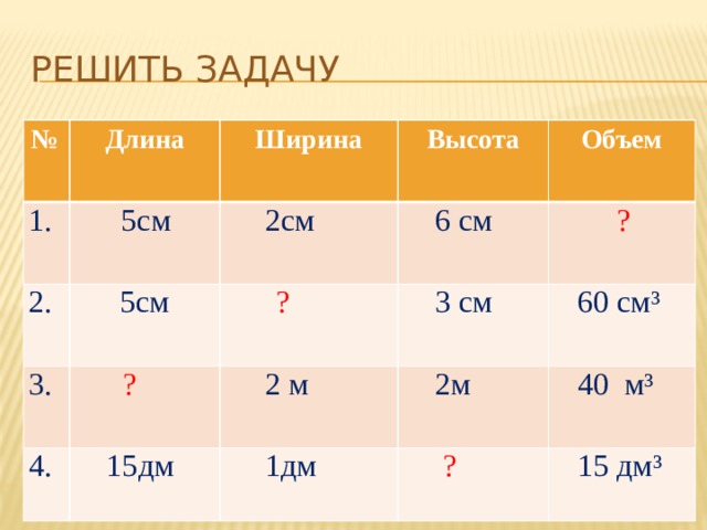Решить задачу № Длина 1. Ширина  5см 2. Высота 5см  2см 3. 4.  ?  ?  6 см Объем  3 см  15дм   ?  2 м  60 см³  2м  1дм  ?  40 м³  15 дм³ 