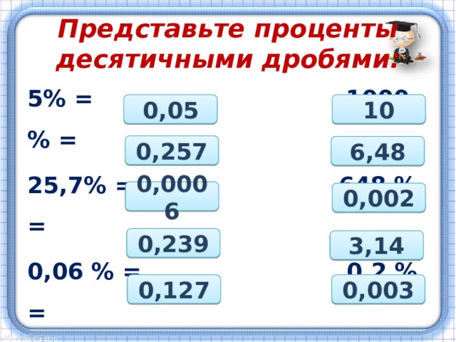 Представьте проценты десятичными дробями: 5% = 1000 % = 25,7% = 648 % = 0,06 % = 0,2 % = 23,9% = 314 % = 12,7% = 0,3 % = 0,05 10 0,257 6,48 0,0006 0,002 0,239 3,14 0,127 0,003 