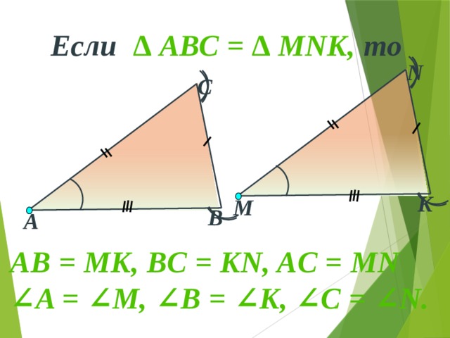 Если  ∆ АВС = ∆ MNK, то  N С K M В А АВ = MK, BС = KN, AC = MN ∠ A = ∠M, ∠B = ∠K, ∠C = ∠N. 5 