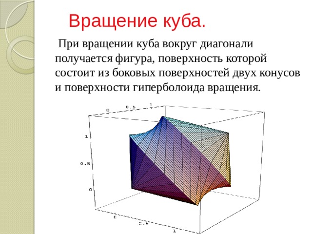 Вращение куба.  При вращении куба вокруг диагонали получается фигура, поверхность которой состоит из боковых поверхностей двух конусов и поверхности гиперболоида вращения. 